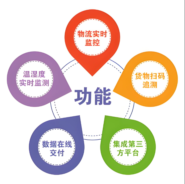 冷链物流定位系统：全链路温控与智能管理的技术革命